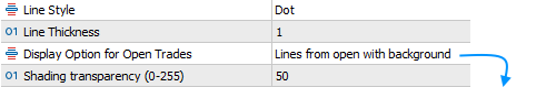 Input params - Chart Lines