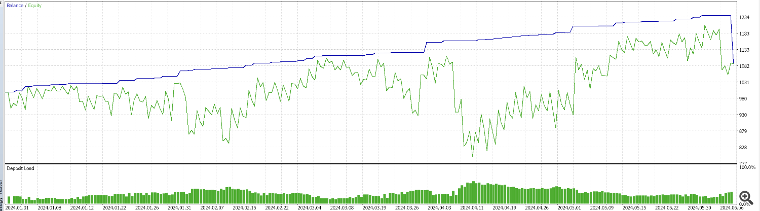 graph eurusd