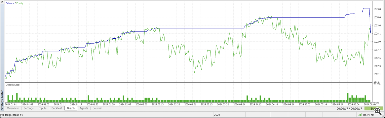 graph 6 months bear