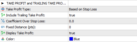 TAKE PROFIT and TRAILING TAKE PROFIT