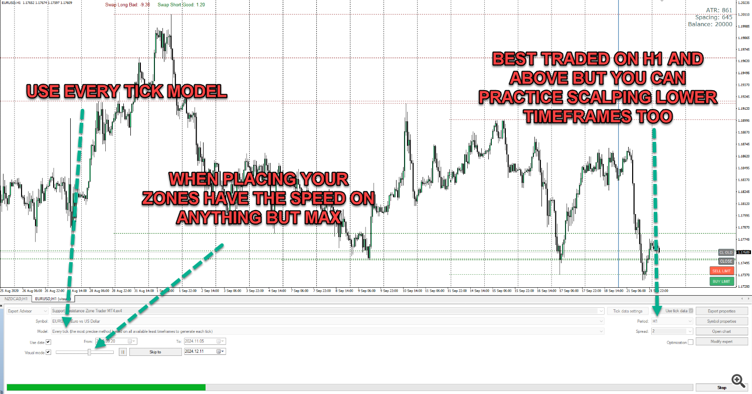 backtesting the zone ea