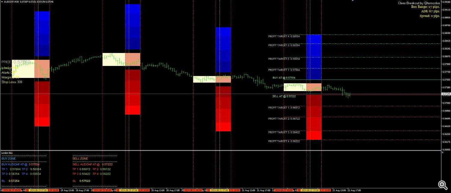 clear breakout 1.2