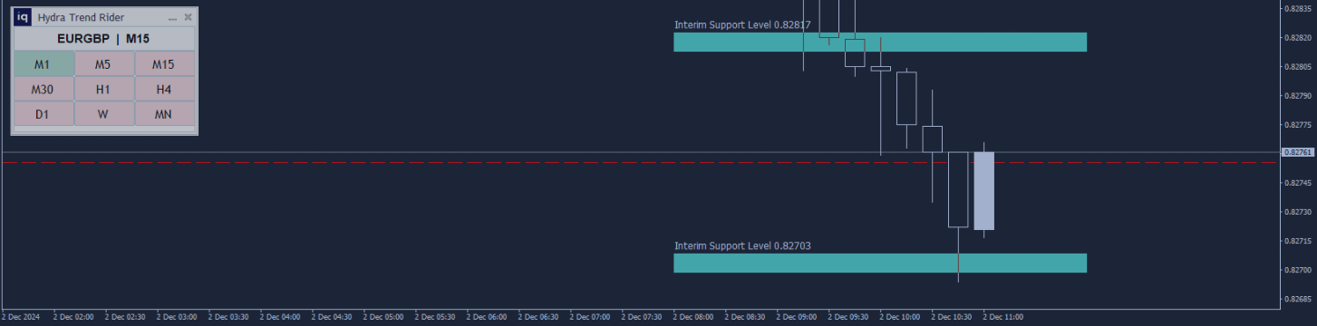 This is the GAME-CHANGING Indicator for Traders!!