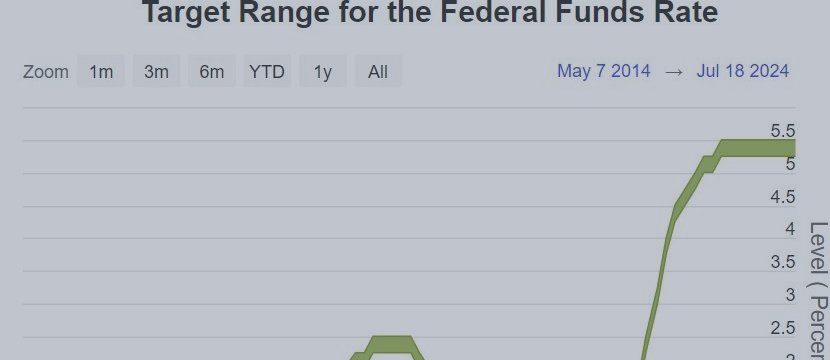 Market Risk Sentiment Improves, Focus on US Employment Data This Week