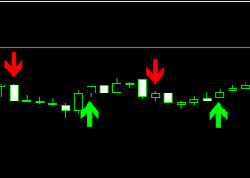 How I Made $49 in One Day Using an Old Indicator