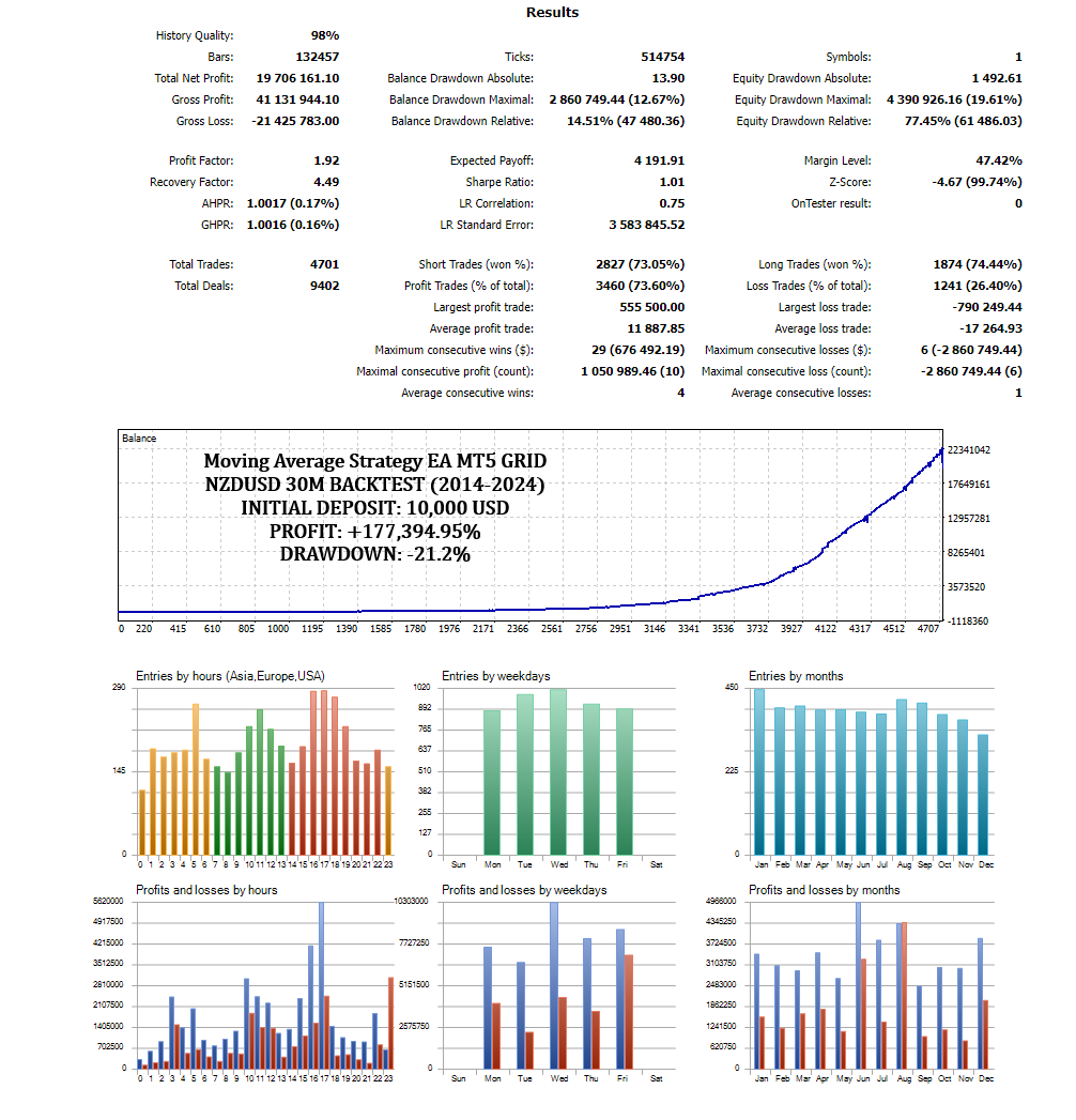 moving average crossover set 2