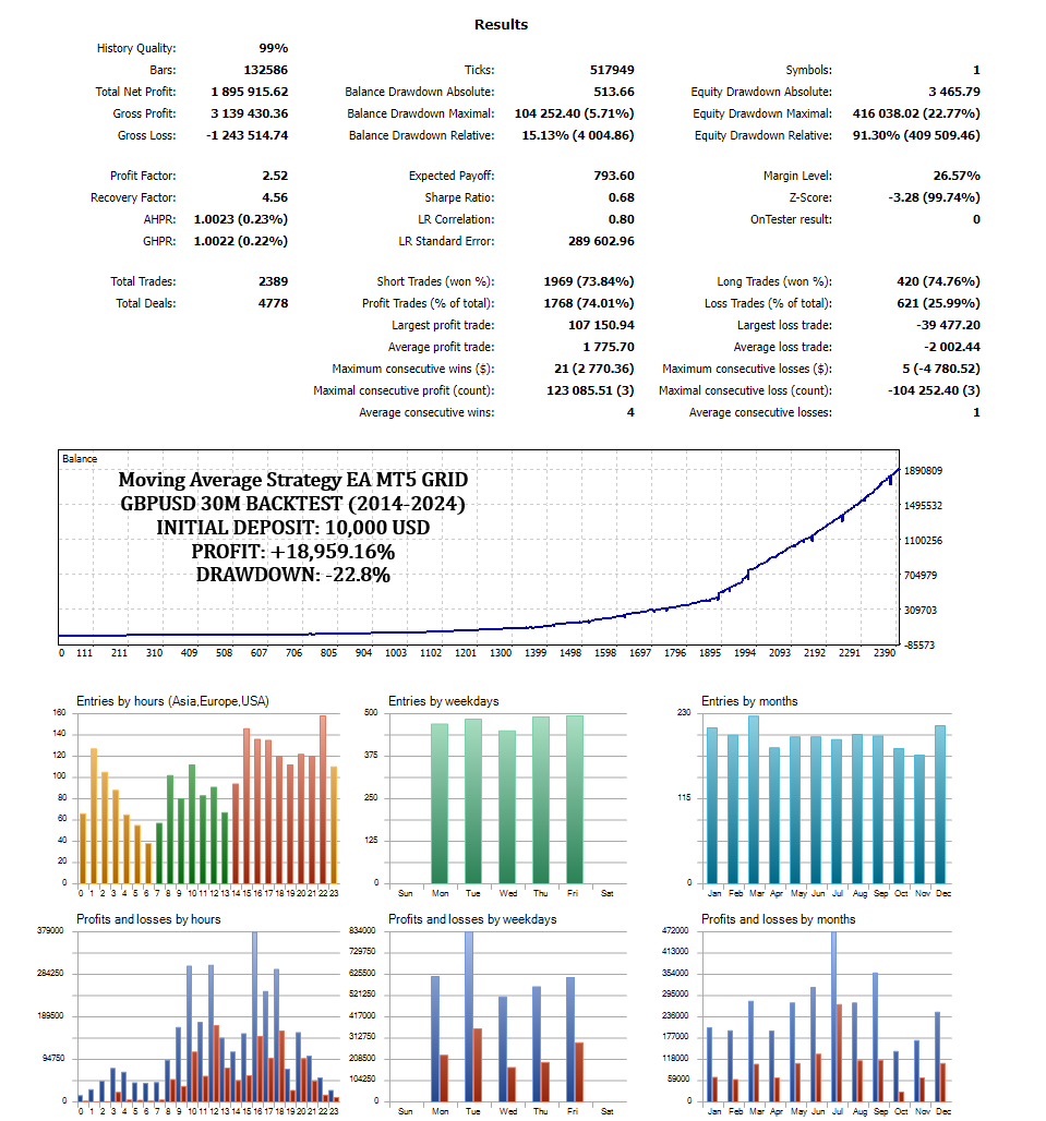 moving average crossover set 4