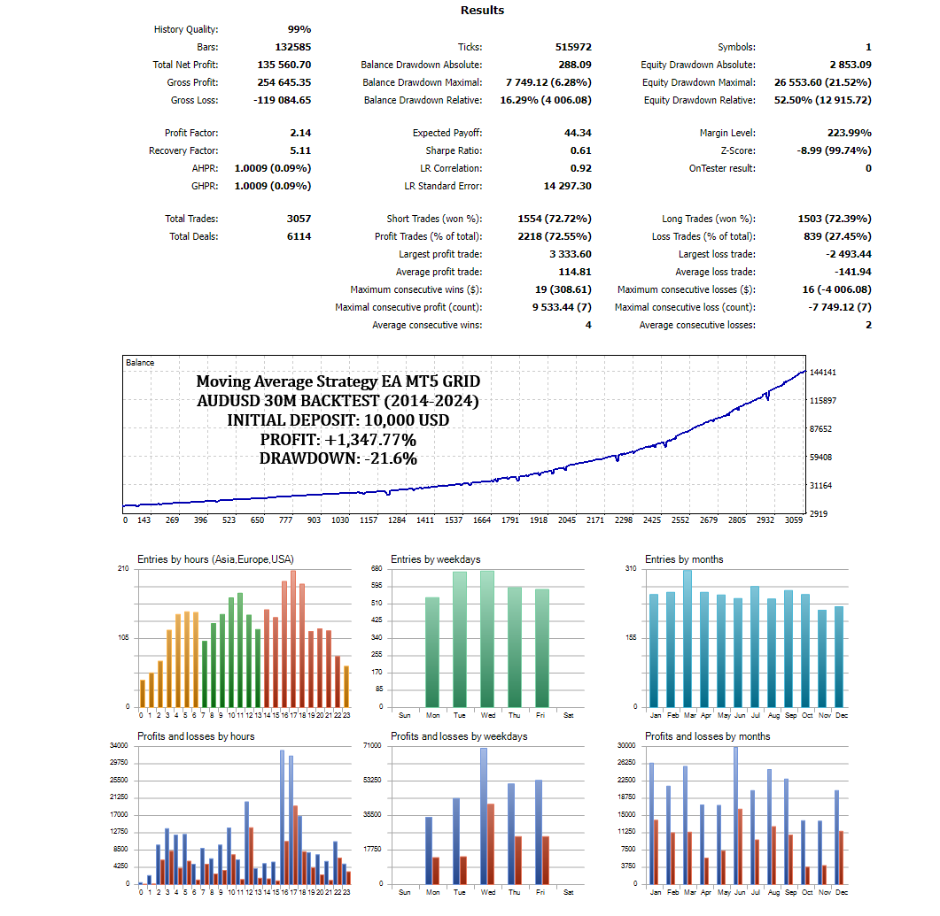 moving average crossover set 8