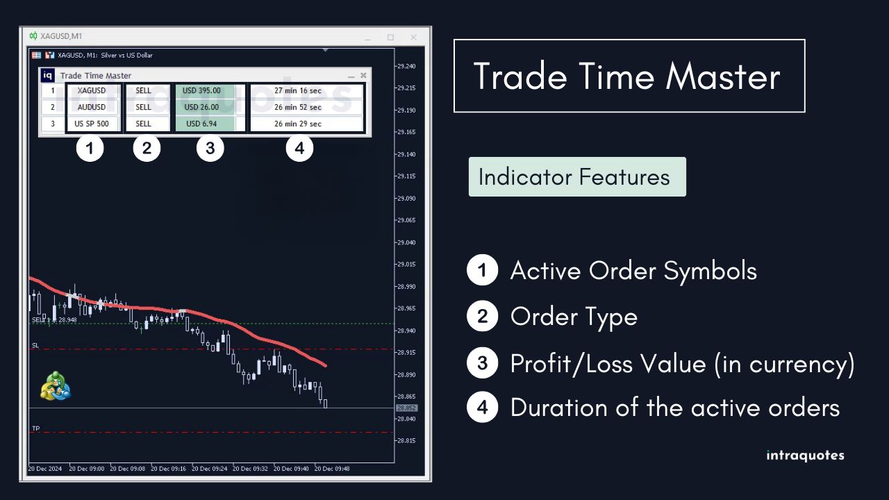 Trade Time Master Features