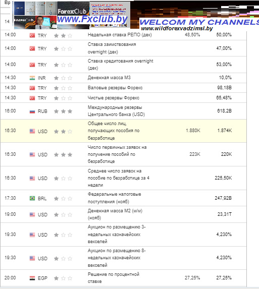 экономический календарь