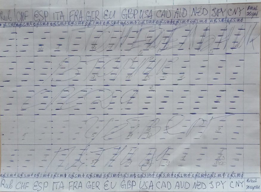 фондовый рынок отчеты