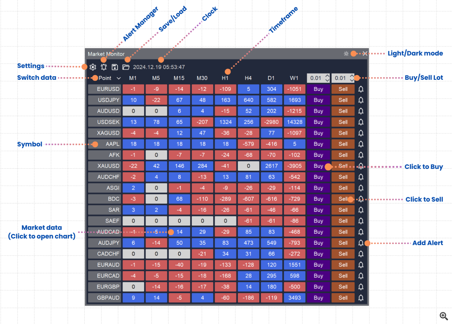 Market Monitor overview