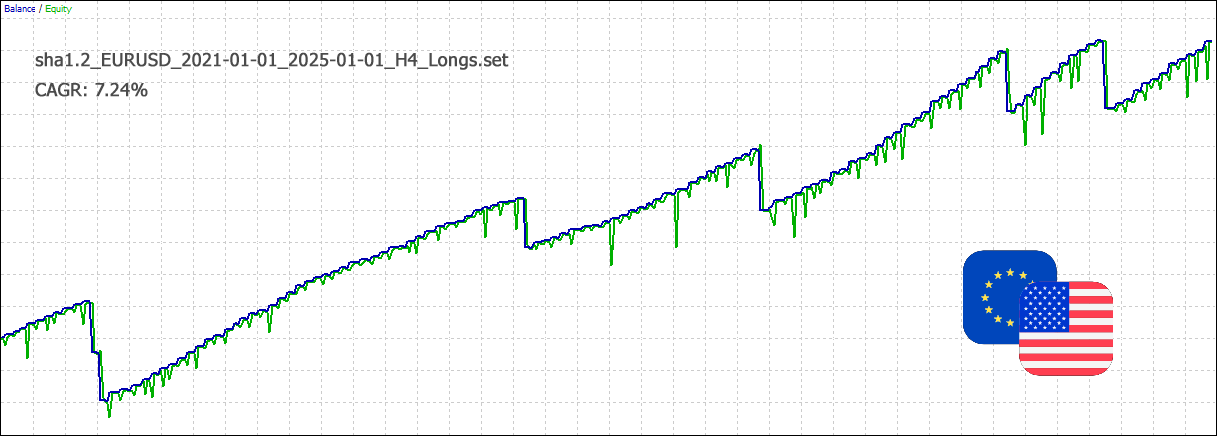 sha1.2_EURUSD_2021-01-01_2025-01-01_H4_Longs