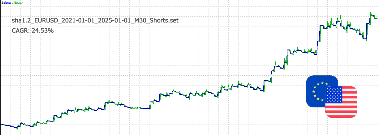 sha1.2_EURUSD_2021-01-01_2025-01-01_M30_Shorts