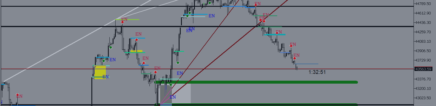 Engulfing candles aligned with the market trend.