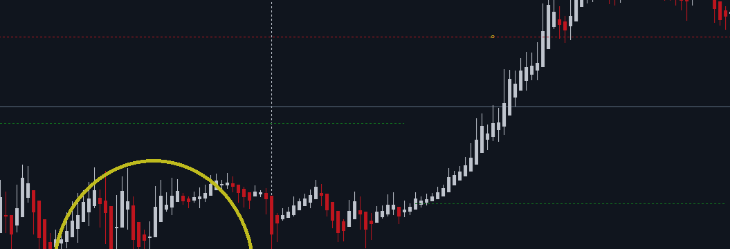 Market Analysis and Technical Analysis (4-Hour Chart) – December 27, 2024 Market Analysis and Technical Analysis (4-Hour Chart) – December 27, 2024