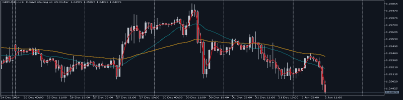 Part 1: How to create a Multi-Currency Expert Advisor with Moving Average Crossover Signal in MQL5