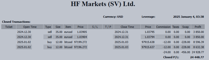 A Strong Start in 2025 with EUR Selling and Bitcoin Buying!