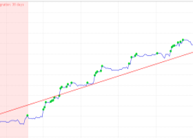 Dynamic Fibo Scalper User guid