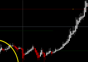 Market Analysis and Technical Analysis (4-Hour Chart) – December 27, 2024