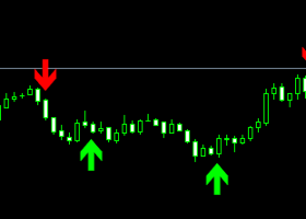 Maximize Your Profits: How My Indicator Helped Me Make $51 on EURAUD!