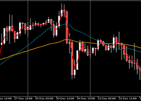 Part 1: How to create a Multi-Currency Expert Advisor with Moving Average Crossover Signal in MQL5