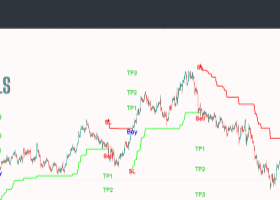 Trend Levels Indicator