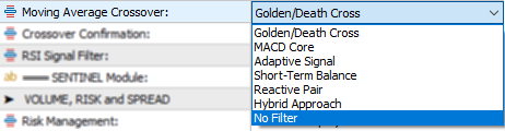 Moving Average Crossover