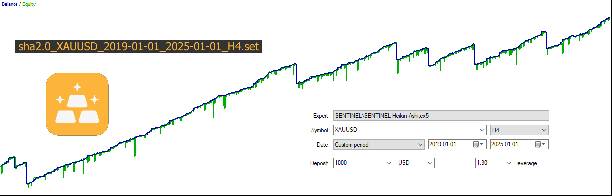 XAUUSD H4