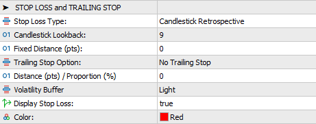 Stop Loss and Trailing Stop