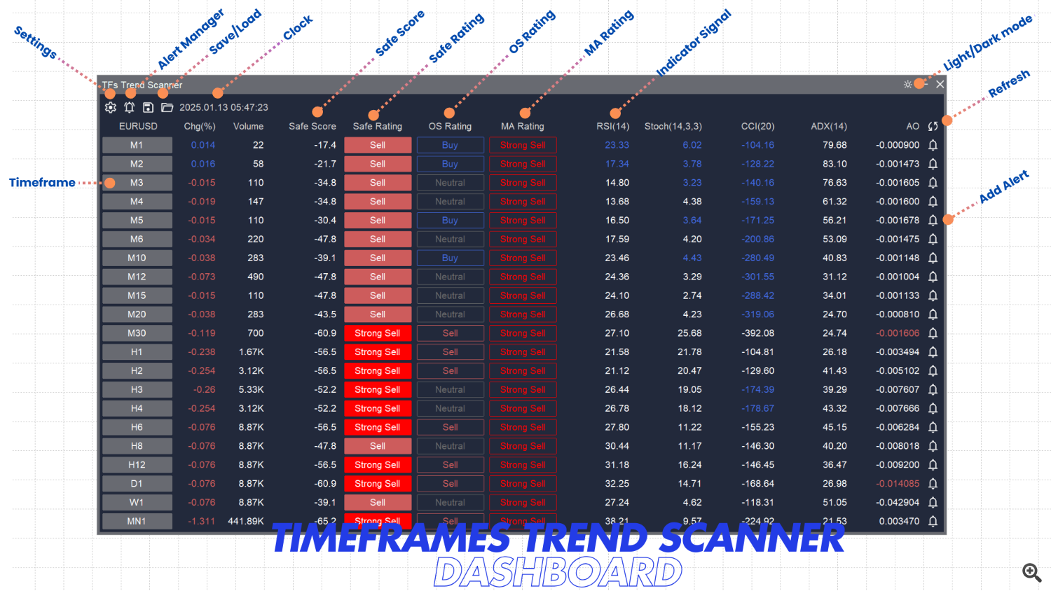 Timeframes Trend Scanner Dashboard