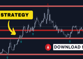 Resistance Breakout Strategy with Gann Indicator