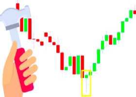 Hammer - price action pattern