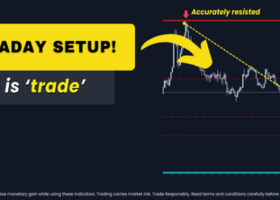 ⚡️Day Trading with IQ FX Gann Levels Just got Easier!