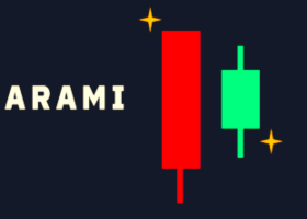 Harami - price action pattern