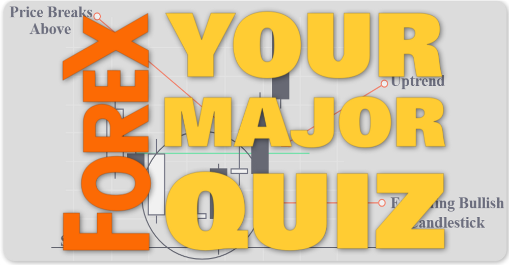 Test Your Forex Trading Knowledge Free