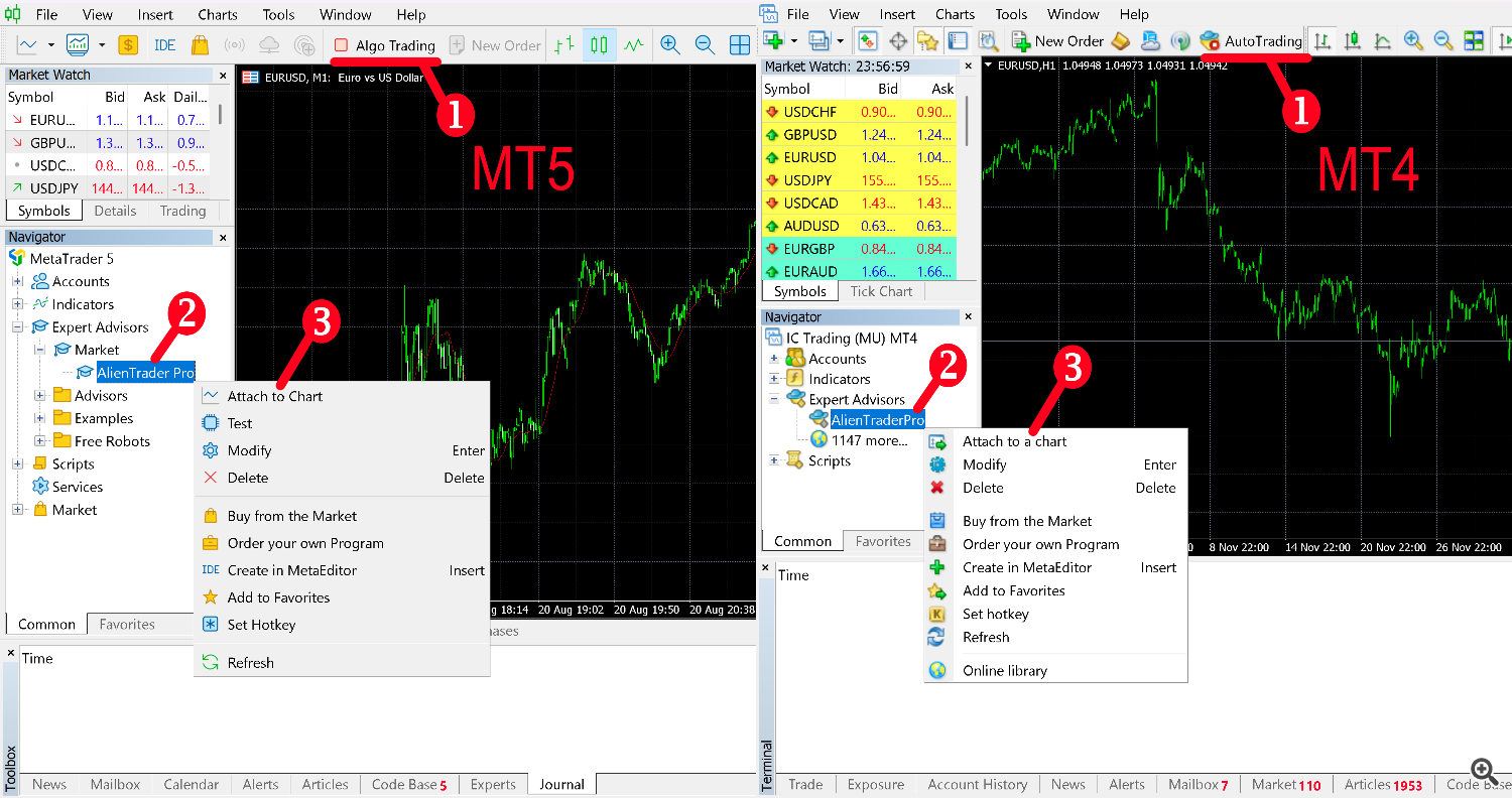 Attache AlienTradr Pro to the chart