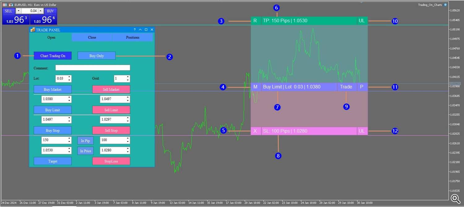 Chart Trading