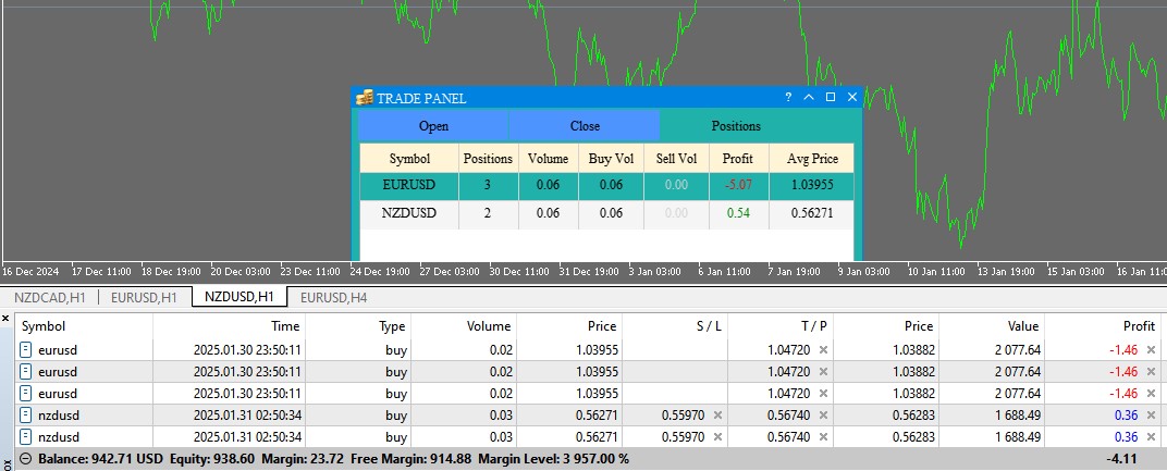 Positions Tab