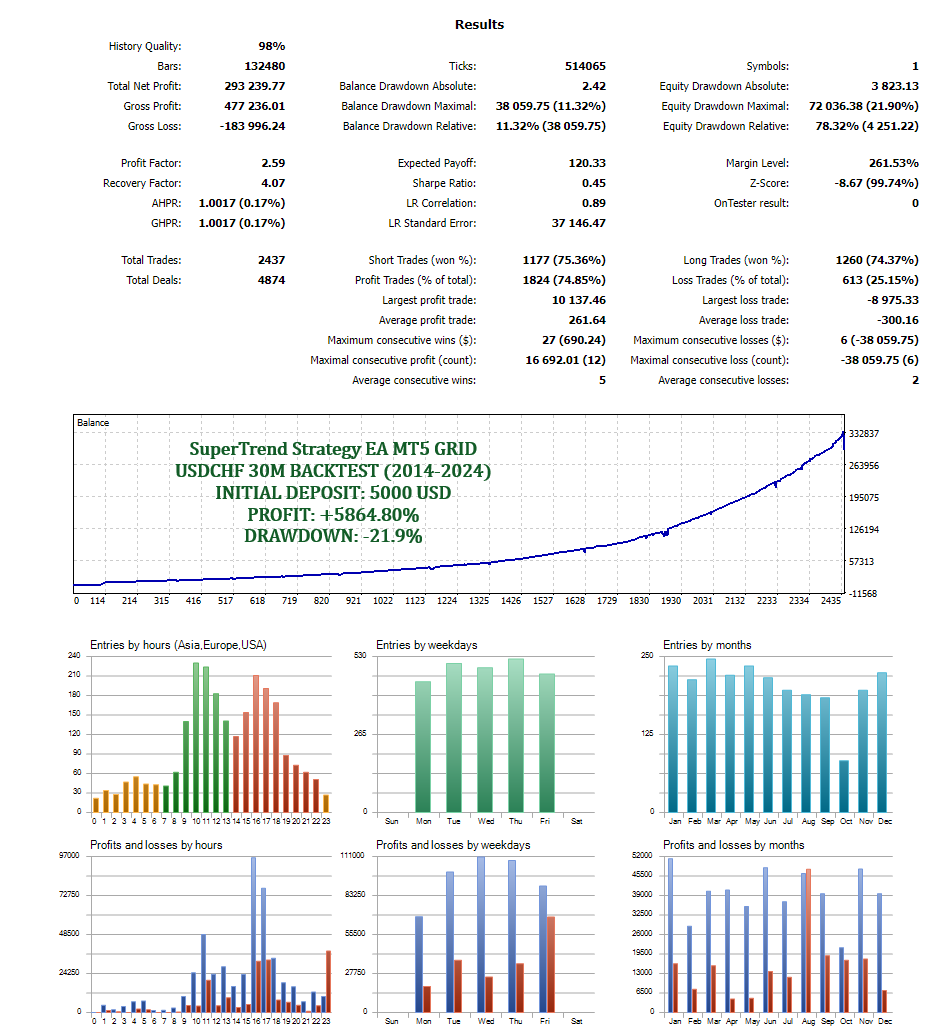 supertrend optimization report 1