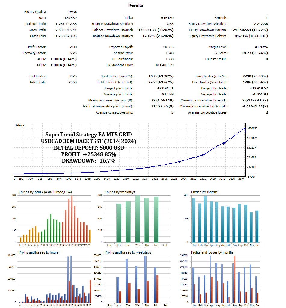 supertrend optimization report 2