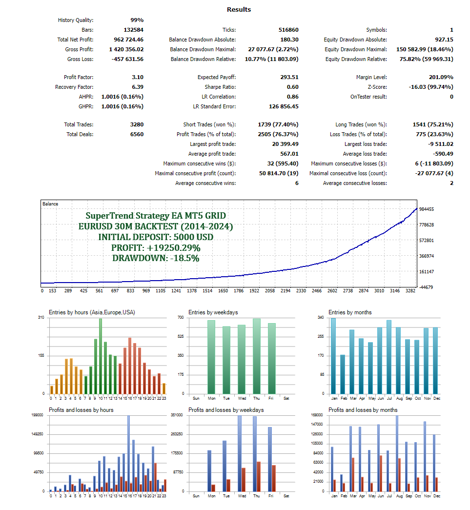 supertrend optimization report 3