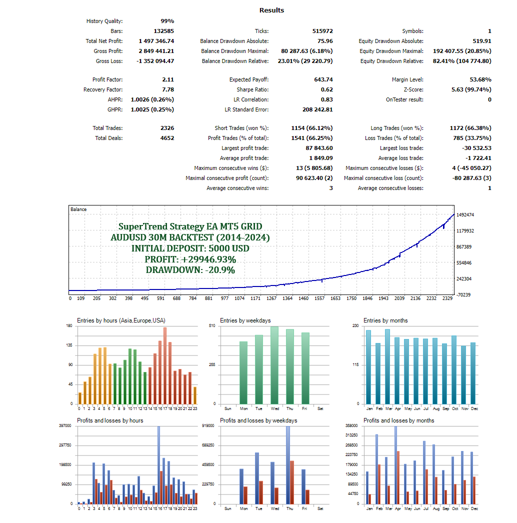 supertrend optimization report 4