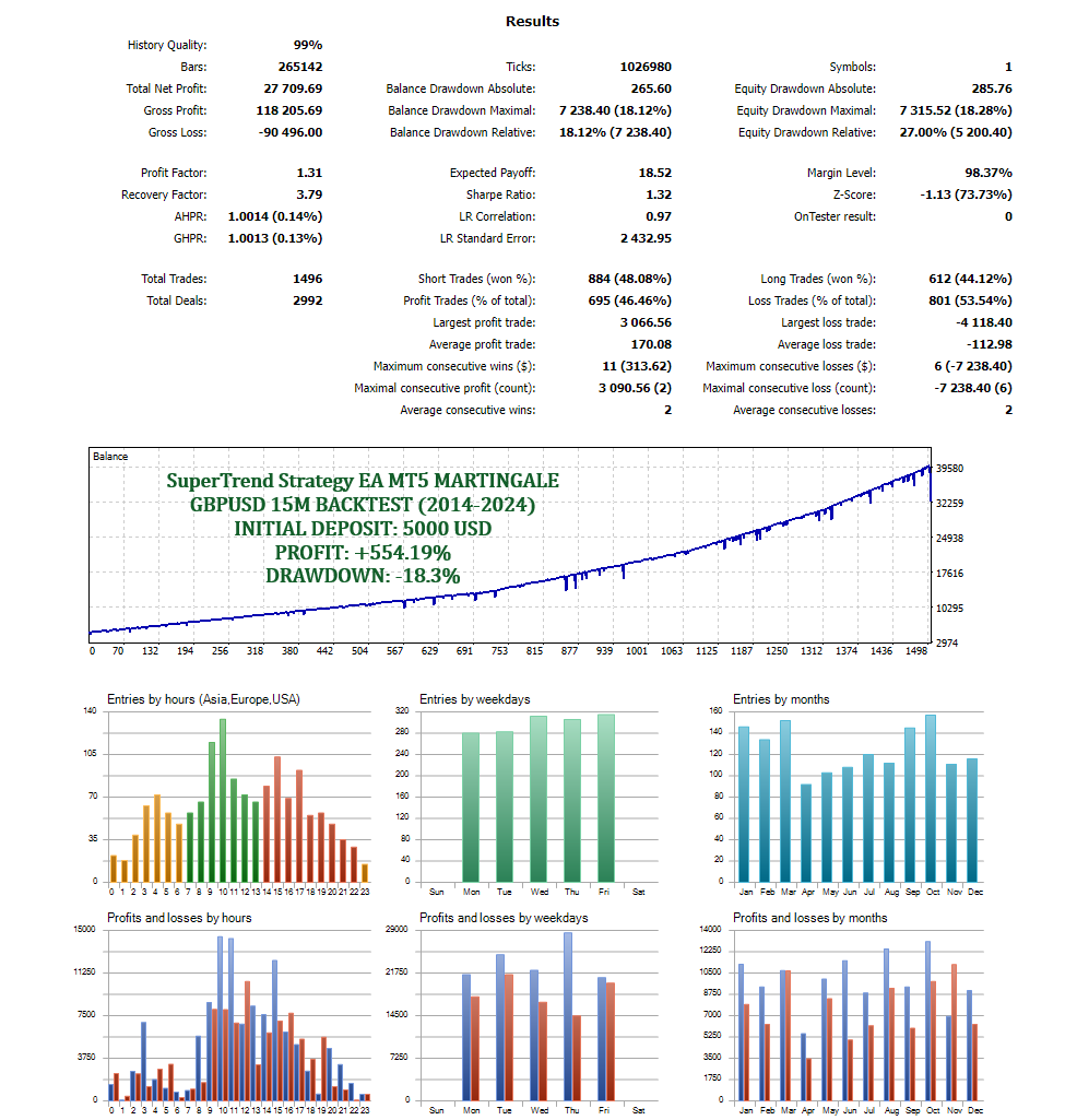 supertrend optimization report 6