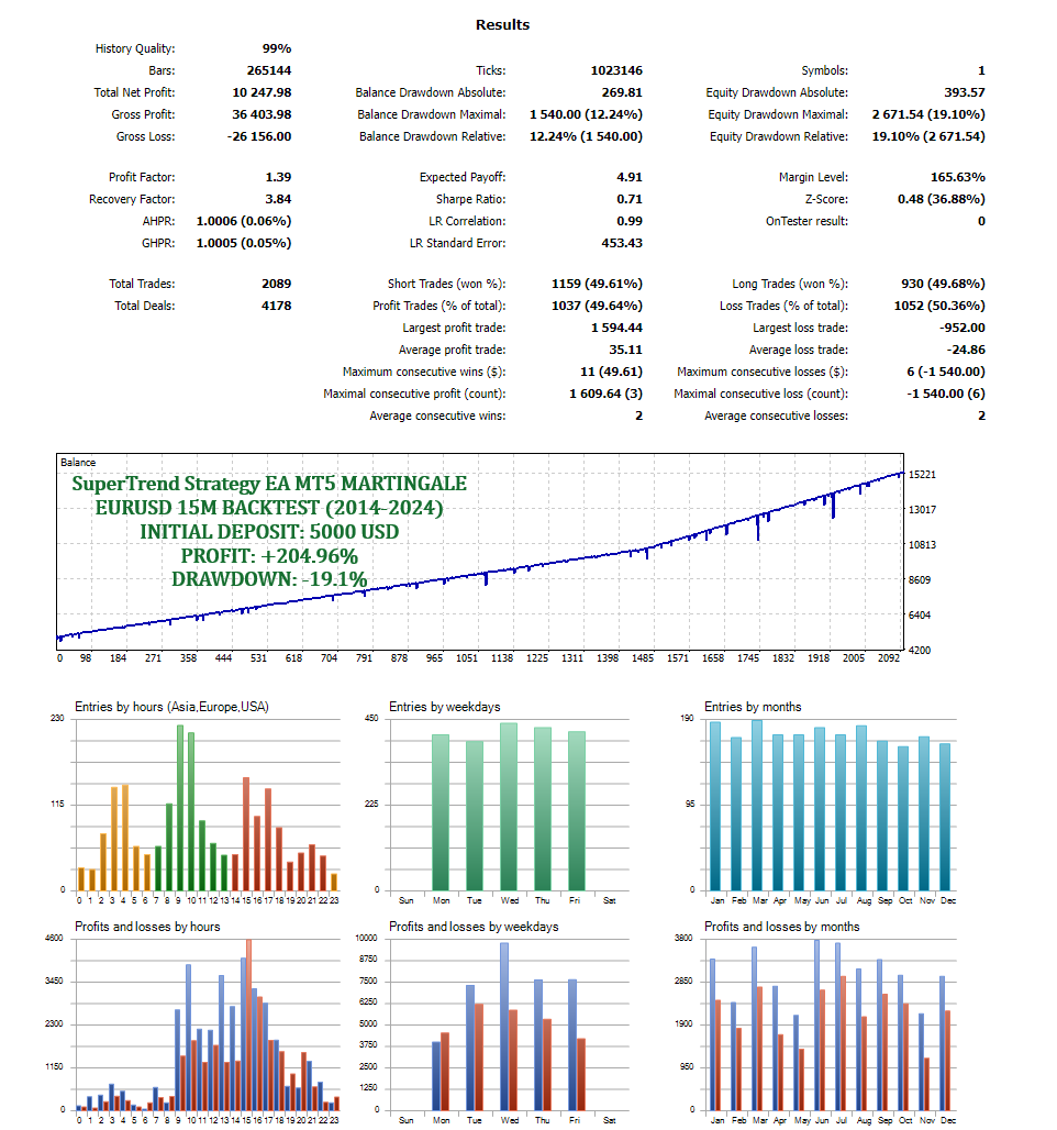 supertrend optimization report 8