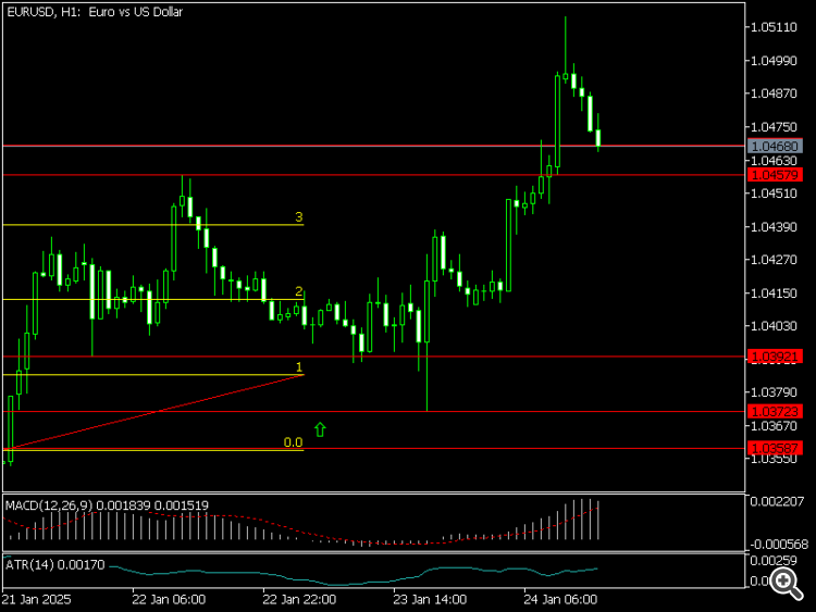 Today result