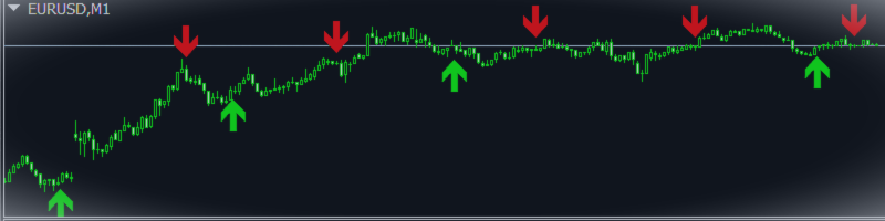 Maximize Your Profits: See How I Made $46 in One Day Using Our Trading Signals