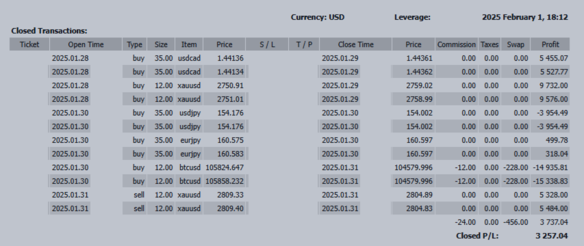 +3,252 USD Profit! Key Focus on Post-FOMC Employment Data and BOE Rate Cut Possibility – Forex Outlook for the Week of F +3,252 USD Profit! Key Focus on Post-FOMC Employment Data and BOE Rate Cut Possibility – Forex Outlook for the Week of F