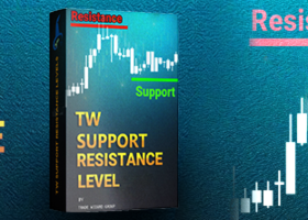 TW support resistance level :Stop worrying about drawing support and resistance levels for gold