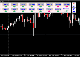 Strength of Price Movement Multi Timeframe indicator for MT5